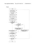 WIRELESS IMAGE TRANSFERRING APPARATUS, WIRELESS IMAGE RECEIVING APPARATUS AND WIRELESS IMAGE TRANSMITTING APPARATUS, AND WIRELESS IMAGE TRANSFERRING METHOD, WIRELESS IMAGE RECEIVING METHOD AND WIRELESS IMAGE TRANSMITTING METHOD diagram and image