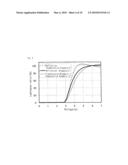 LIQUID CRYSTAL DISPLAY DEVICE diagram and image