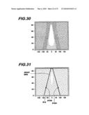 Front Quartersphere Scattered Light Analysis diagram and image