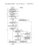 Image-Forming System diagram and image