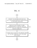 METHOD OF CORRECTING SCAN DATA AND IMAGE FORMING DEVICE TO PERFORM THE METHOD diagram and image