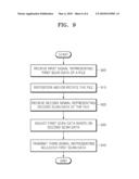 METHOD OF CORRECTING SCAN DATA AND IMAGE FORMING DEVICE TO PERFORM THE METHOD diagram and image