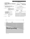 ULTRA-WIDE BAND SLOW LIGHT STRUCTURE USING PLASMONIC GRADED GRATING STRUCTURES diagram and image