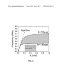 ULTRA-WIDE BAND SLOW LIGHT STRUCTURE USING PLASMONIC GRADED GRATING STRUCTURES diagram and image