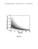 ULTRA-WIDE BAND SLOW LIGHT STRUCTURE USING PLASMONIC GRADED GRATING STRUCTURES diagram and image