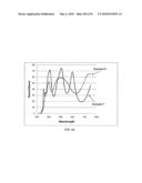 Rearview Mirror Assemblies with Anisotropic Polymer Laminates diagram and image