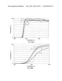 Rearview Mirror Assemblies with Anisotropic Polymer Laminates diagram and image