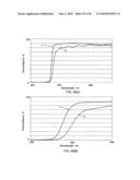 Rearview Mirror Assemblies with Anisotropic Polymer Laminates diagram and image