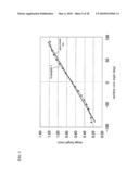 Optical element, optical system having the same and endoscope using the same diagram and image