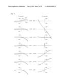 Optical element, optical system having the same and endoscope using the same diagram and image