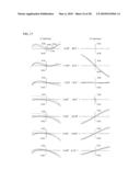 Optical element, optical system having the same and endoscope using the same diagram and image