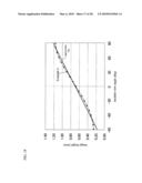 Optical element, optical system having the same and endoscope using the same diagram and image