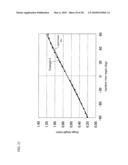 Optical element, optical system having the same and endoscope using the same diagram and image