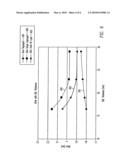 Dual oxide recording sublayers in perpendicular recording media diagram and image