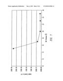 Dual oxide recording sublayers in perpendicular recording media diagram and image