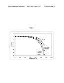 Core-shell structured dielectric particles for use in multilayer ceramic capacitors diagram and image