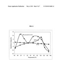 Core-shell structured dielectric particles for use in multilayer ceramic capacitors diagram and image