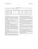 Core-shell structured dielectric particles for use in multilayer ceramic capacitors diagram and image