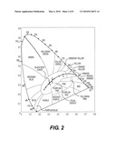 SYSTEM, METHOD AND TOOL FOR OPTIMIZING GENERATION OF HIGH CRI WHITE LIGHT, AND AN OPTIMIZED COMBINATION OF LIGHT EMITTING DIODES diagram and image