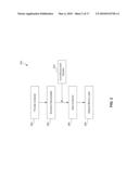 LIGHT-EMITTING DIODE (LED) DEVICES COMPRISING NANOCRYSTALS diagram and image