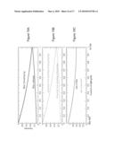 LIGHT-EMITTING DIODE (LED) DEVICES COMPRISING NANOCRYSTALS diagram and image