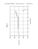 Method of making a diode read/write memory cell in a programmed state diagram and image