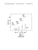 MULTILEVEL PHASE CHANGE MEMORY OPERATION diagram and image