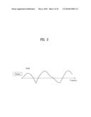 METHOD AND APPARATUS FOR TRANSMITTING SIGNAL IN A WIRELESS COMMUNICATION SYSTEM diagram and image