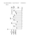 METHOD OF TRANSMITTING CHANNEL QUALITY INDICATOR IN WIRELESS COMUNICATION SYSTEM diagram and image