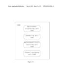 METHOD USED FOR RADIO MEASUREMENT AND A COMMUNICATION NODE IN A COMMUNICATION NETWORK diagram and image