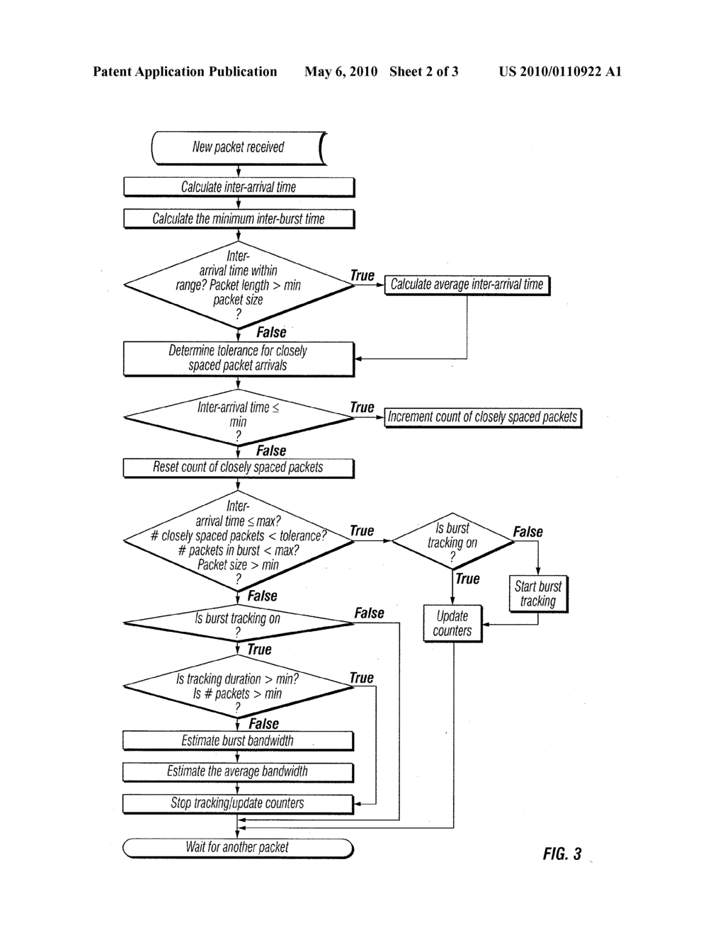 Method and Apparatus for Estimating Channel Bandwidth - diagram, schematic, and image 03