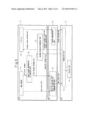 Base Station, Apparatus, And Mobile Station diagram and image