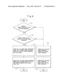 Base Station, Apparatus, And Mobile Station diagram and image