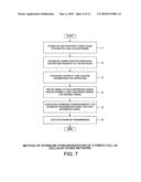 Downlink network synchronization mechanism for femtocell in cellular OFDM systems diagram and image