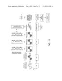 Downlink network synchronization mechanism for femtocell in cellular OFDM systems diagram and image