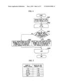 BASE STATION DEVICE, TERMINAL DEVICE, COMMUNICATION SYSTEM AND COMMUNICATION METHOD diagram and image