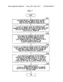 BASE STATION DEVICE, TERMINAL DEVICE, COMMUNICATION SYSTEM AND COMMUNICATION METHOD diagram and image