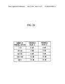 BASE STATION DEVICE, TERMINAL DEVICE, COMMUNICATION SYSTEM AND COMMUNICATION METHOD diagram and image