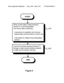 METHOD AND DEVICE FOR FORWARDING DATA TRANSPORT FRAMES diagram and image