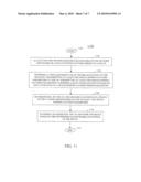 METHOD AND APPARATUS FOR ALLOCATING A PHYSICAL RANDOM ACCESS CHANNEL IN AN OTHOGONAL FREQUENCY DIVISION MULTIPLEXING COMMUNICATION SYSTEM diagram and image