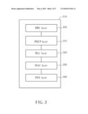 METHOD OF MANAGING DISCONTINUOUS RECEPTION OFFSET IN A WIRELESS COMMUNICATIONS SYSTEM AND RELATED COMMUNICATION DEVICE diagram and image