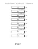 METHOD AND APPARATUS FOR TRANSMITTING AND RECEIVING PACKET DATA UNIT IN MOBILE COMMUNICATION SYSTEM diagram and image