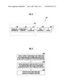 METHOD AND APPARATUS OF GENERATING SIGNALS FOR INITIAL RANGING IN OFDMA SYSTEM diagram and image