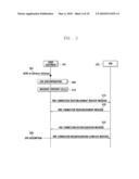 Method and apparatus for controlling discontinuous reception in mobile communication system diagram and image