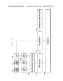 Method and apparatus for controlling discontinuous reception in mobile communication system diagram and image