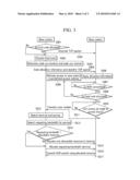 BASE STATION AND METHOD FOR PROVIDING UPLINK SERVICE diagram and image