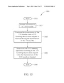 METHOD AND APPARATUS FOR TTI BUNDLING TRANSMISSION IN A WIRELESS COMMUNICATIONS SYSTEM diagram and image