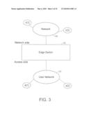 APPLICATION FOR NON DISRUPTIVE TASK MIGRATION IN A NETWORK EDGE SWITCH diagram and image