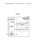 Node-to-node synchronizing apparatus, node-to-node synchronizing method, and computer product diagram and image