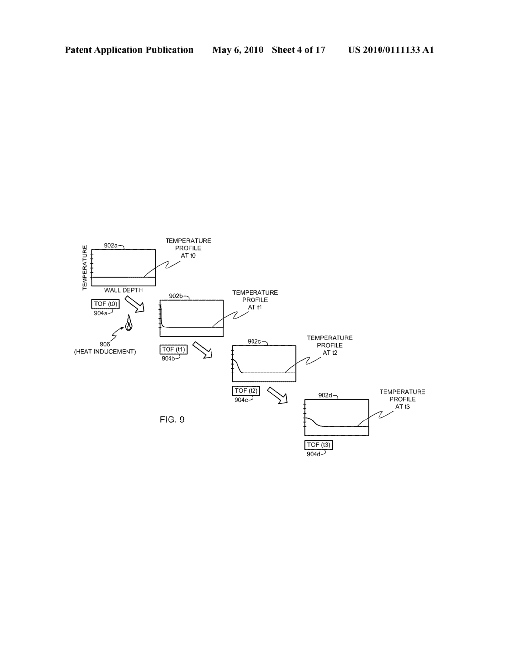METHODS AND APPARATUS FOR MEASURING TEMPERATURE AND HEAT FLUX IN A MATERIAL USING ULTRASOUND - diagram, schematic, and image 05